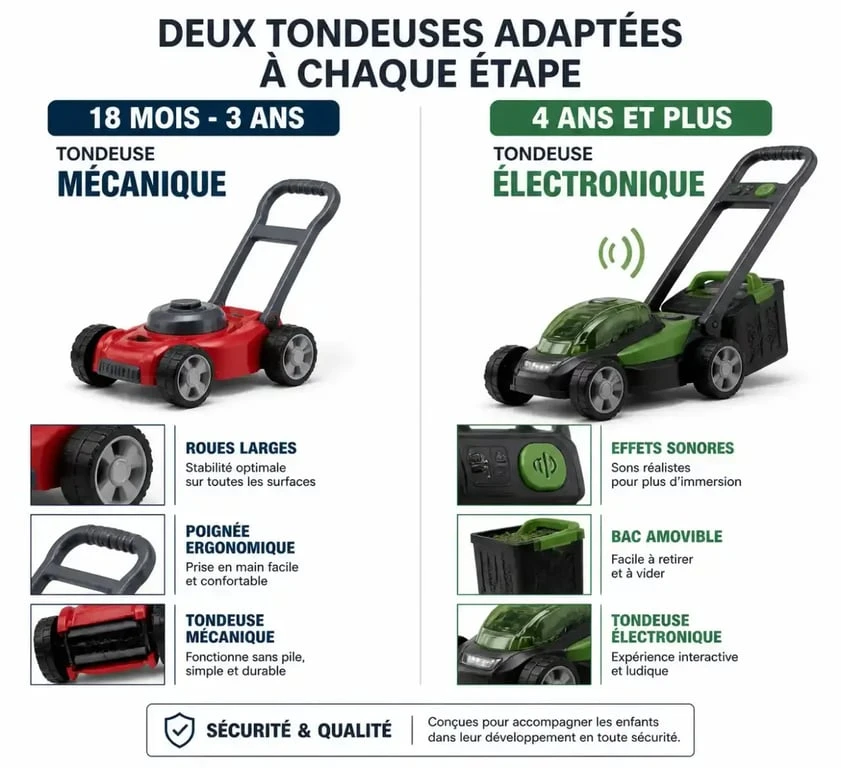 Comparatif des modèles de tondeuse enfant jouet selon l'âge